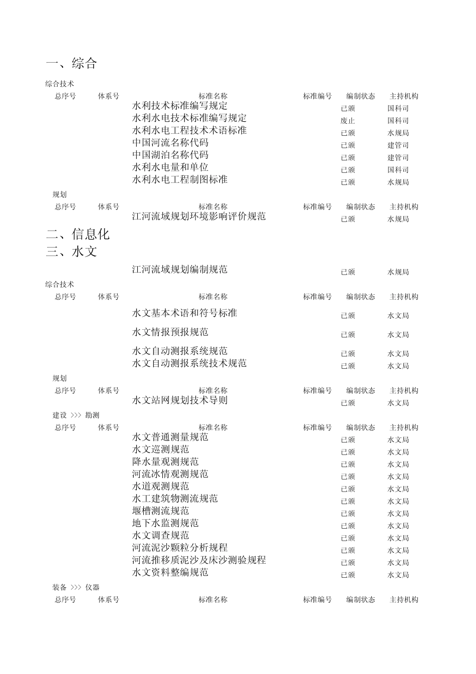 水利标准体系_第1页