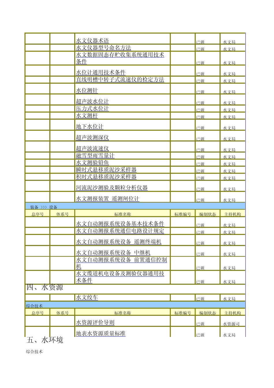 水利标准体系_第2页