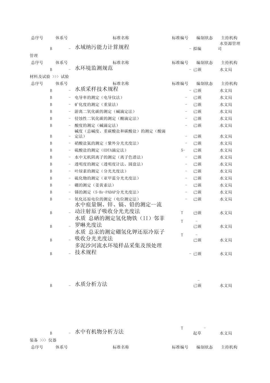 水利标准体系_第3页