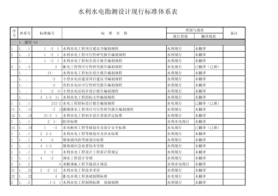 水利水电勘测设计现行标准体系表_第1页