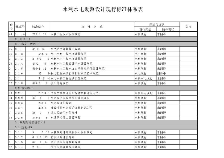 水利水电勘测设计现行标准体系表_第2页