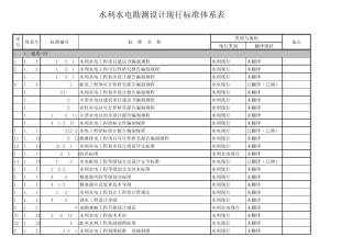 水利水电勘测设计现行标准体系表