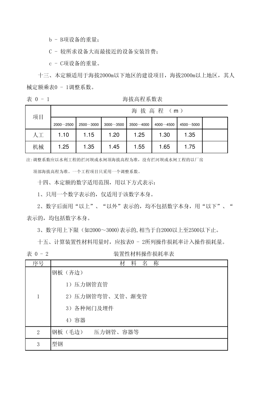 水利水电安装定额_第3页