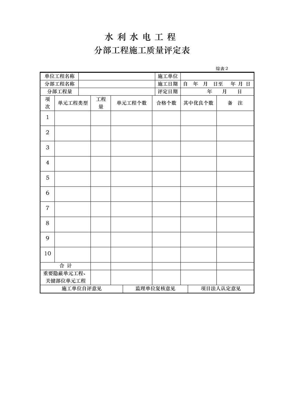 水利水电工程单位工程质量评定表_第2页