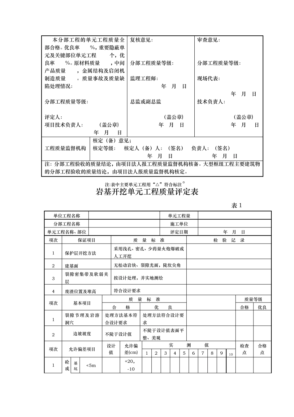 水利水电工程单位工程质量评定表_第3页