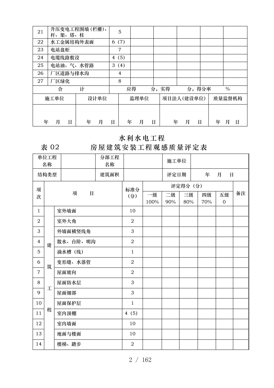 水利水电工程单元工程质量评定表_第2页