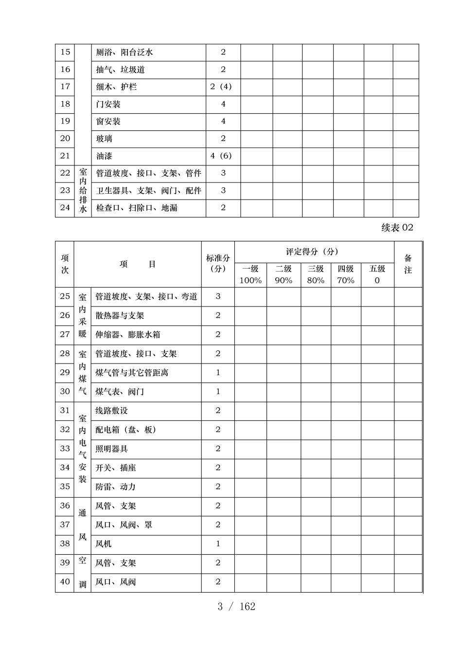 水利水电工程单元工程质量评定表_第3页