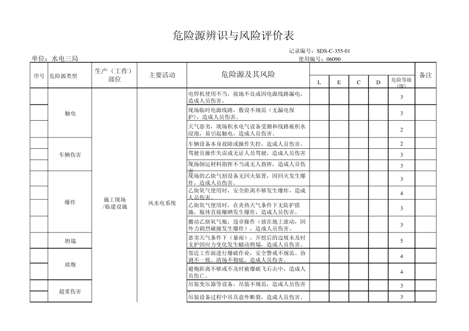 水利水电工程危险源辨识_第2页