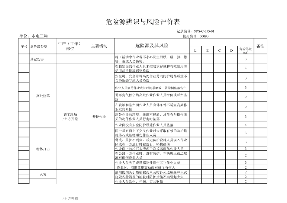 水利水电工程危险源辨识_第3页