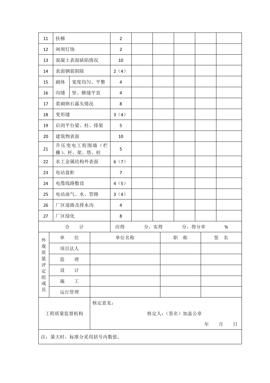水利水电工程外观质量评定办法及表格_第2页
