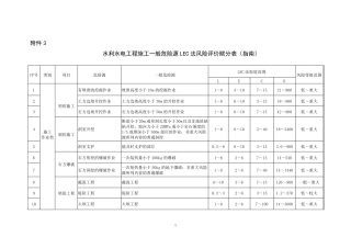水利水电工程施工一般危险源LEC法风险评价赋分表(指南)