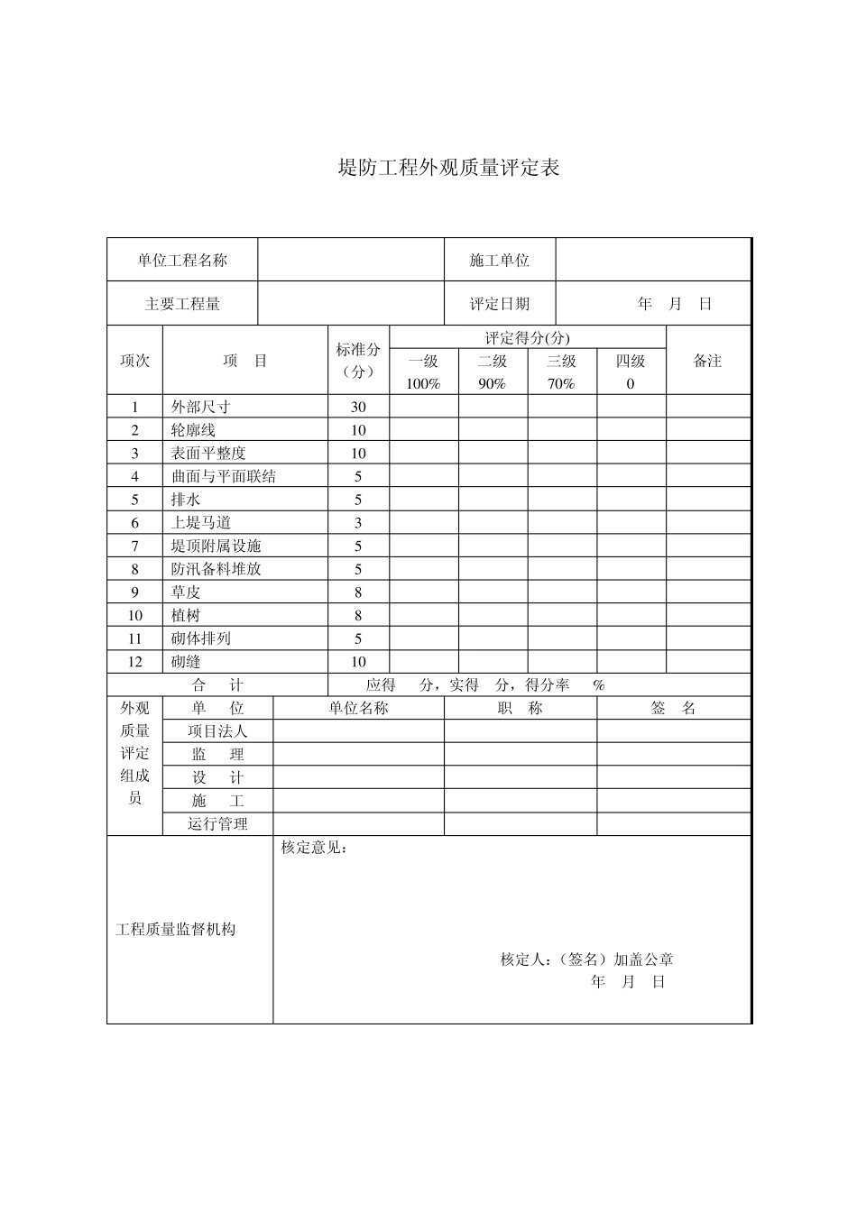 水利水电工程施工质量检验评定表SL1762007_第2页