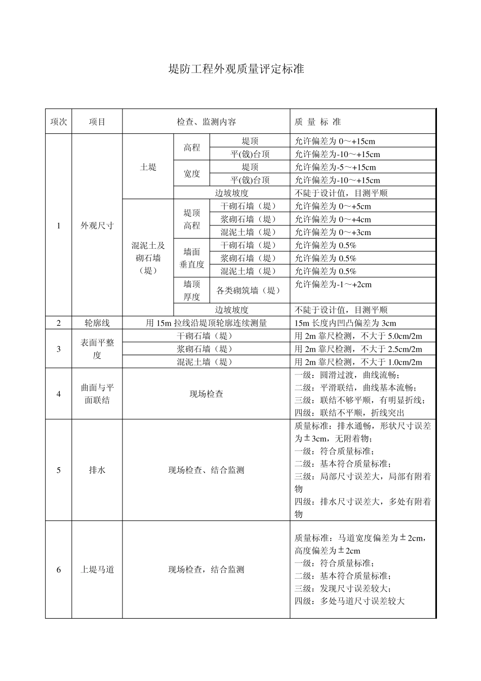 水利水电工程施工质量检验评定表SL1762007_第3页