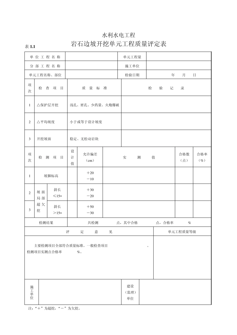 水利水电工程施工质量评定表(大红本)_第3页