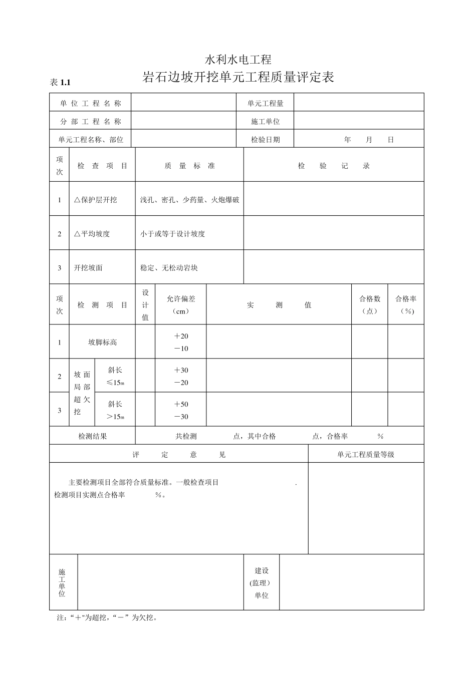 水利水电工程施工质量评定表_第3页