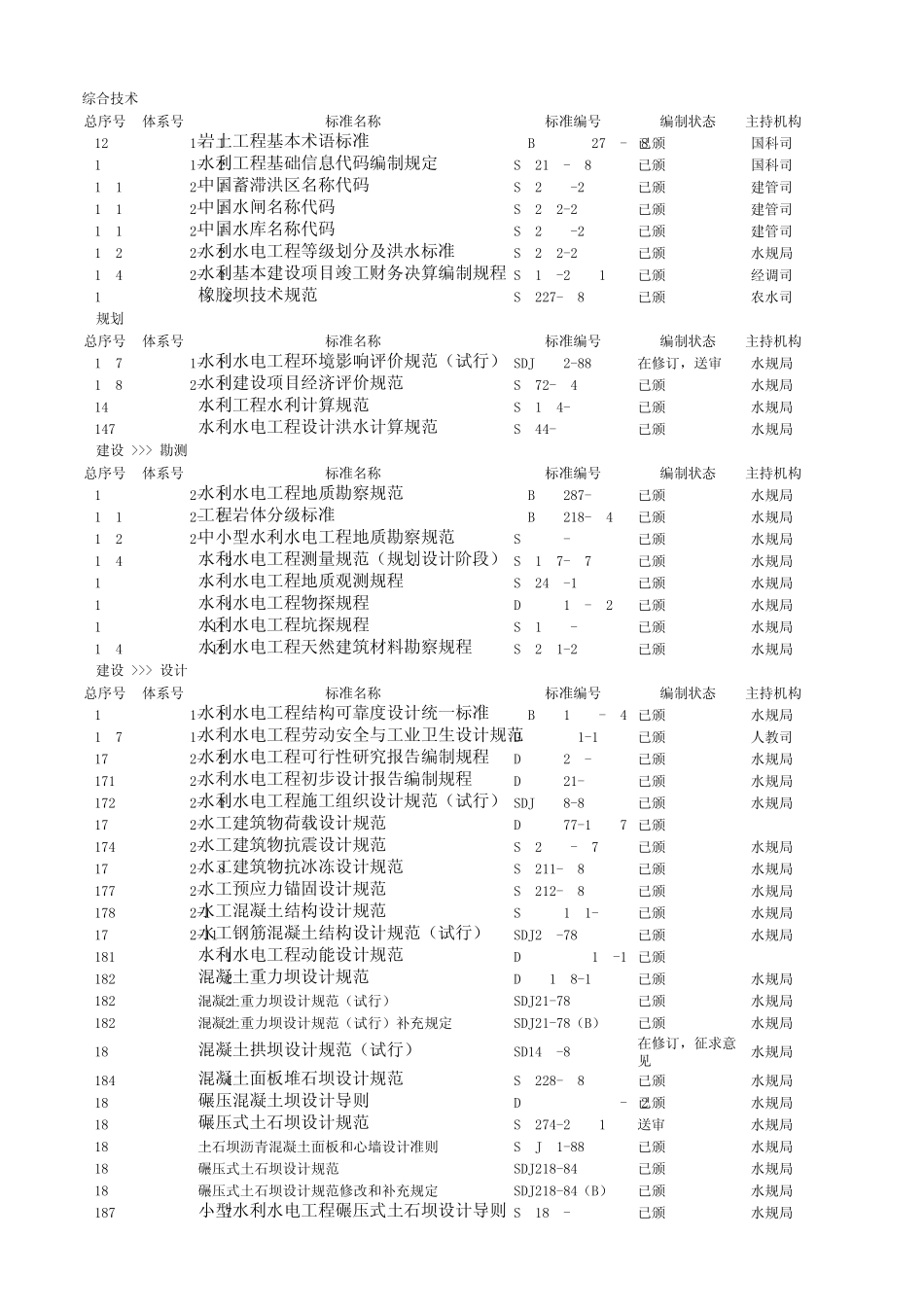 水利水电工程标准体系_第1页