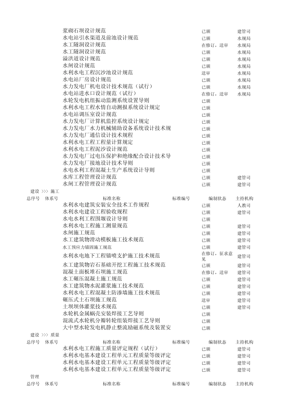 水利水电工程标准体系_第2页