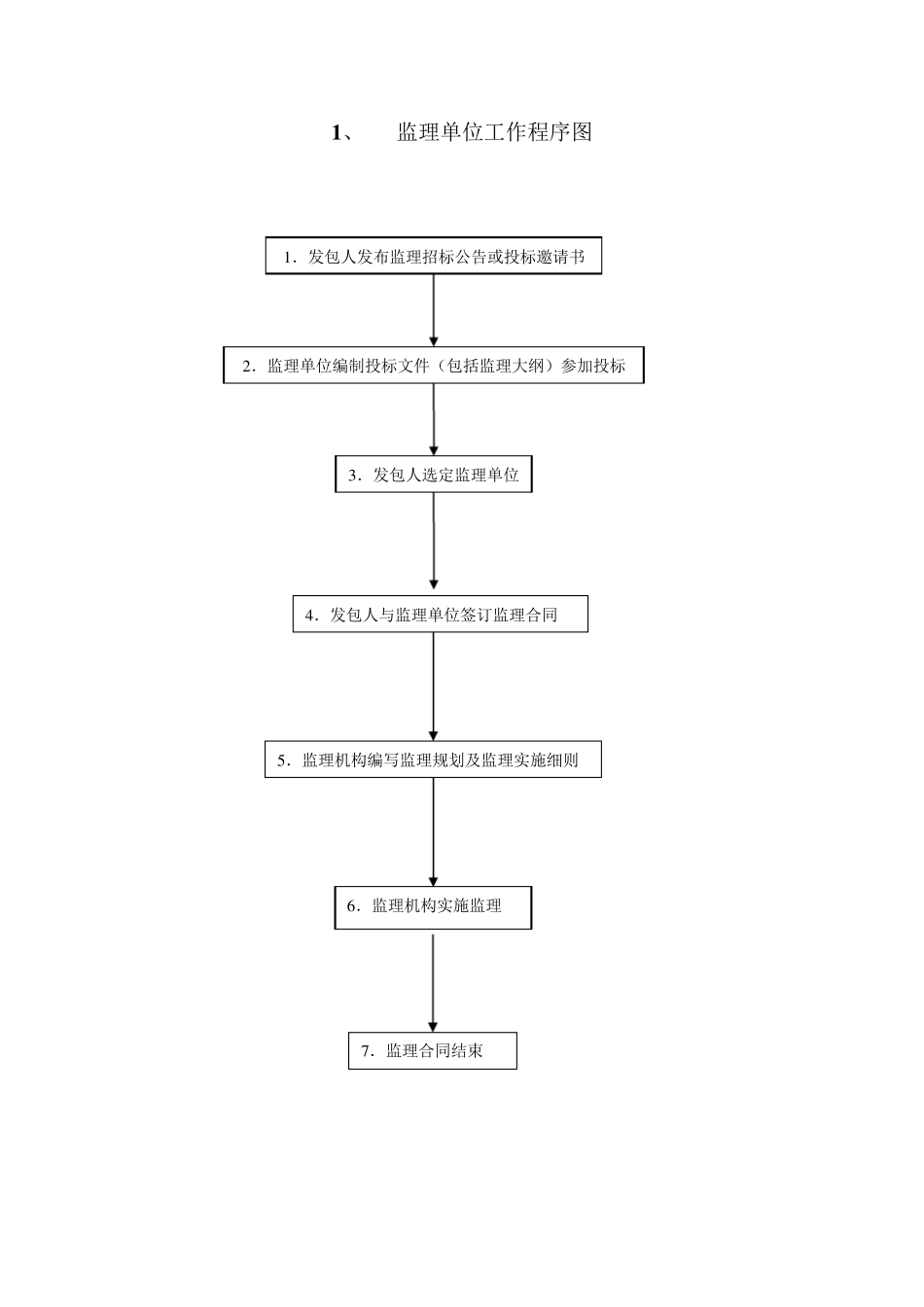 水利水电工程监理工作程序图_第1页