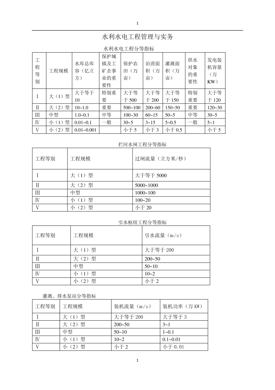 水利水电工程管理与实务(学习笔记)_第1页