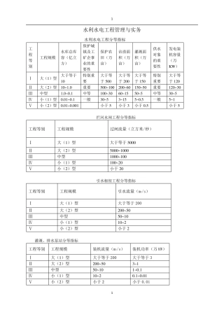 水利水电工程管理与实务(学习笔记)