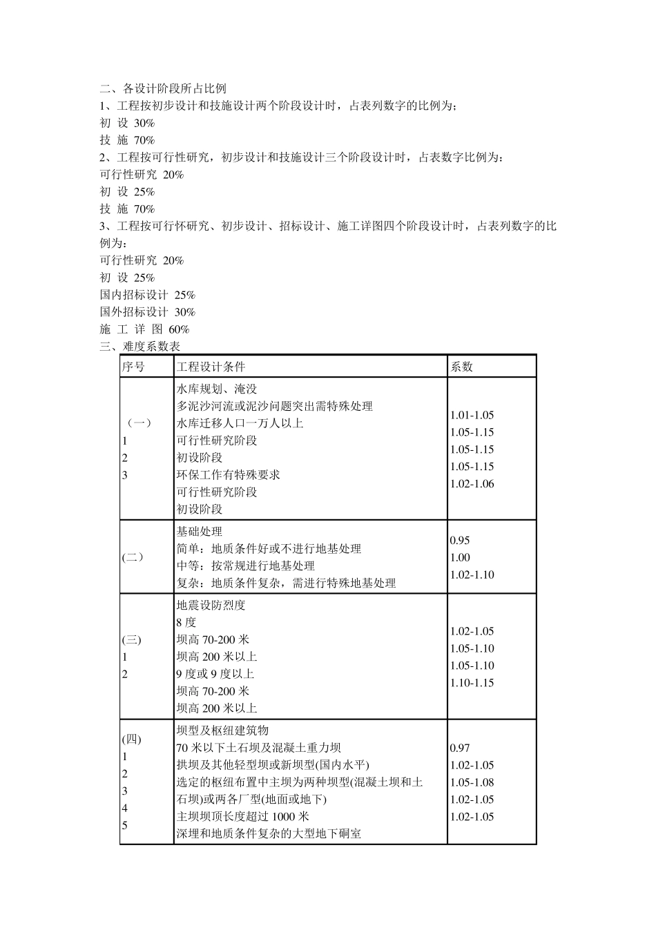 水利水电工程设计收费标准说明_第3页