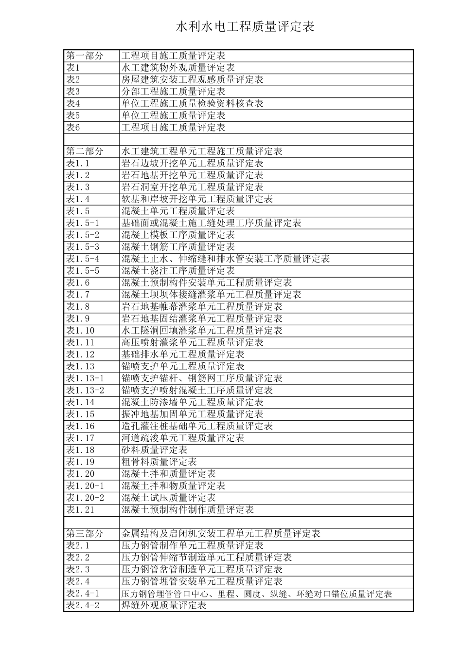 水利水电工程质量评定表_第1页