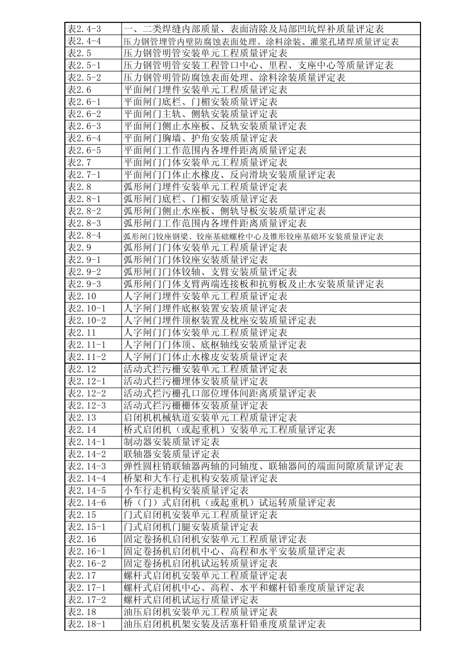水利水电工程质量评定表_第2页