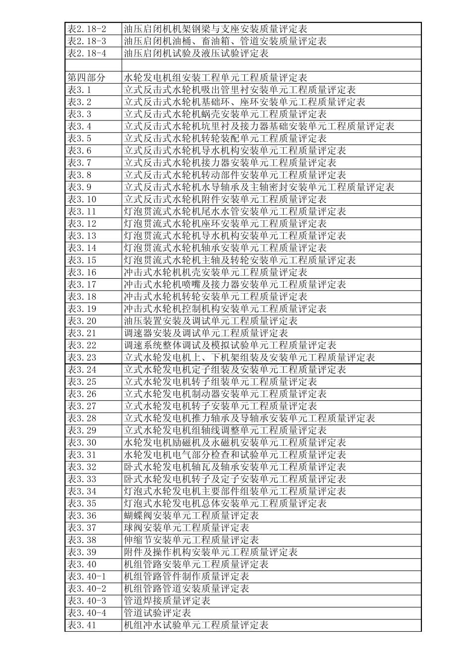 水利水电工程质量评定表_第3页