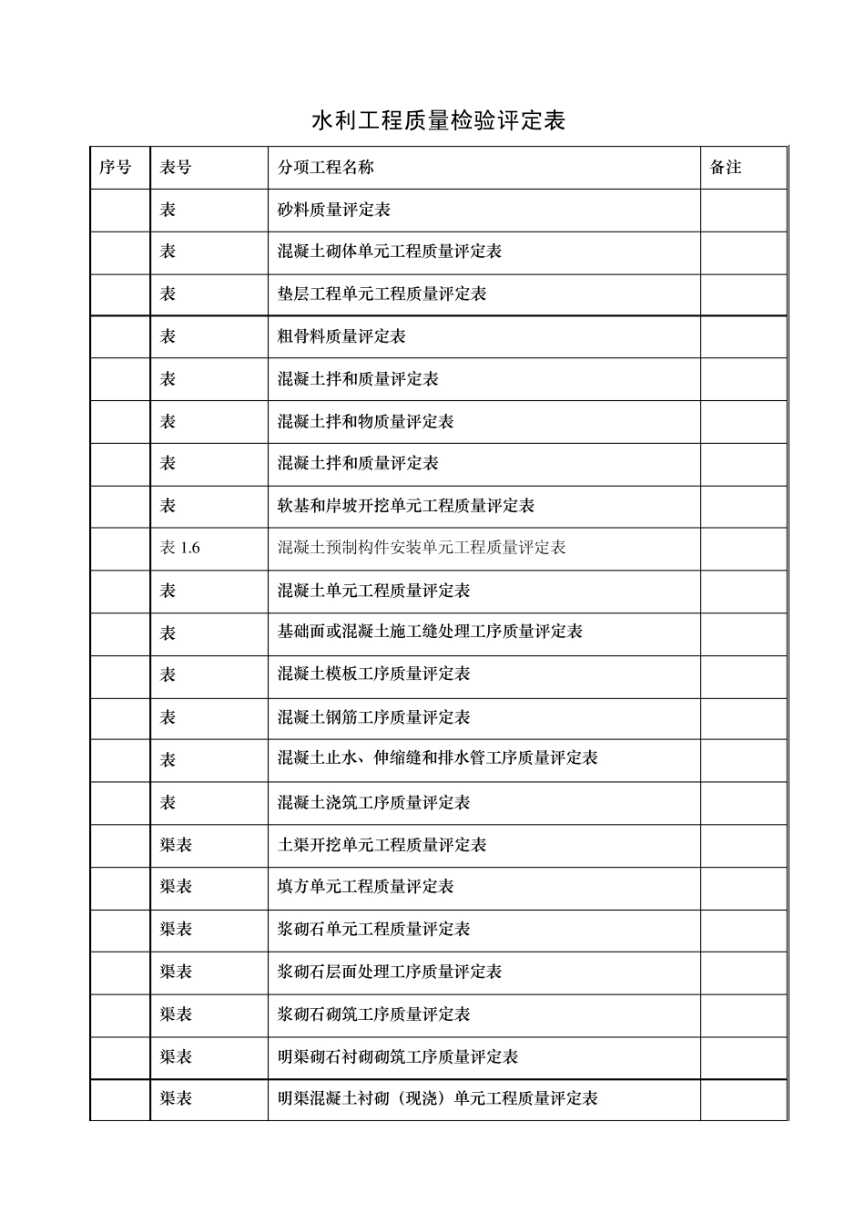 水利水电工程资料表格_第1页