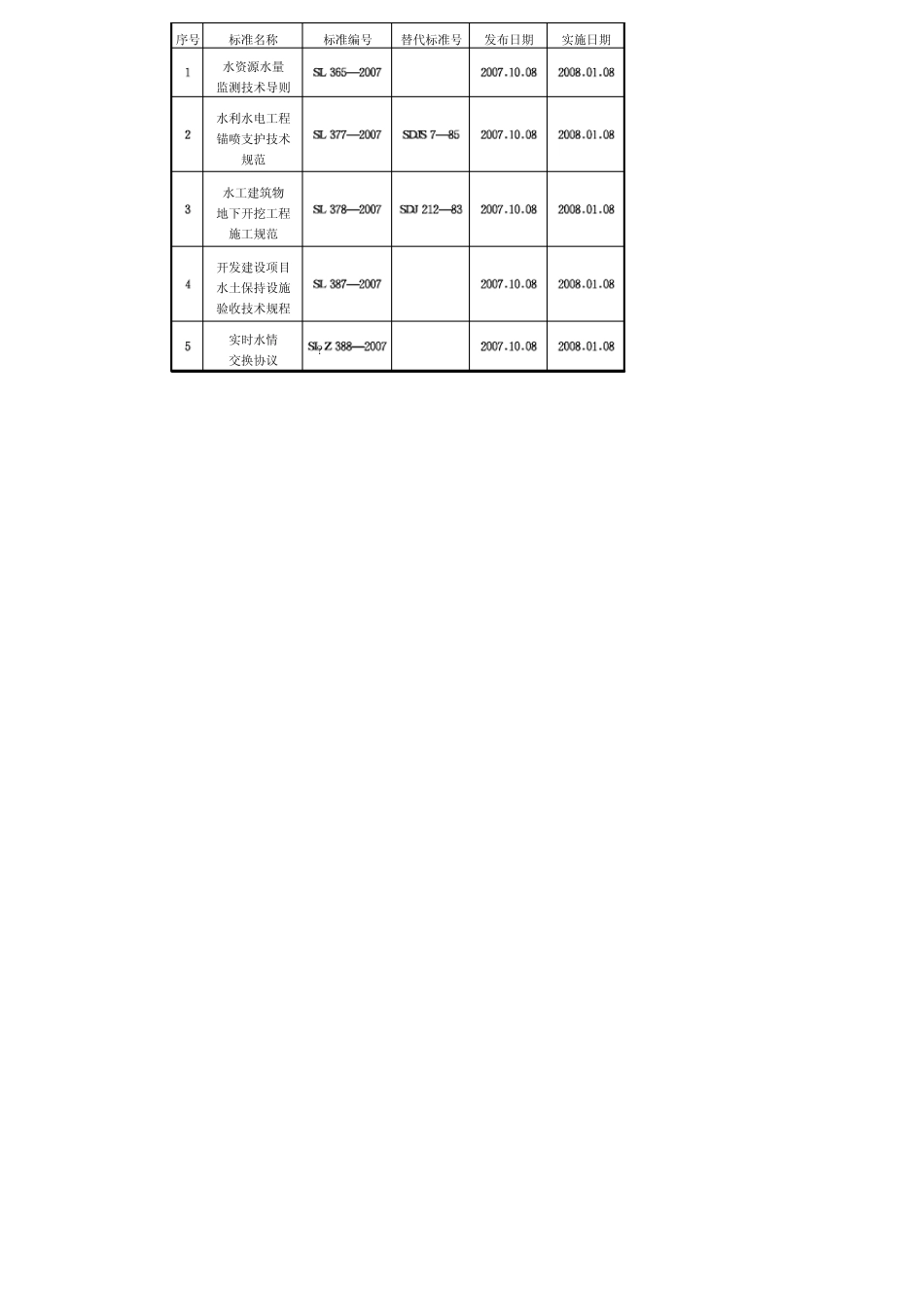 水利水电工程锚喷支护技术规范[sl3772007]_第3页