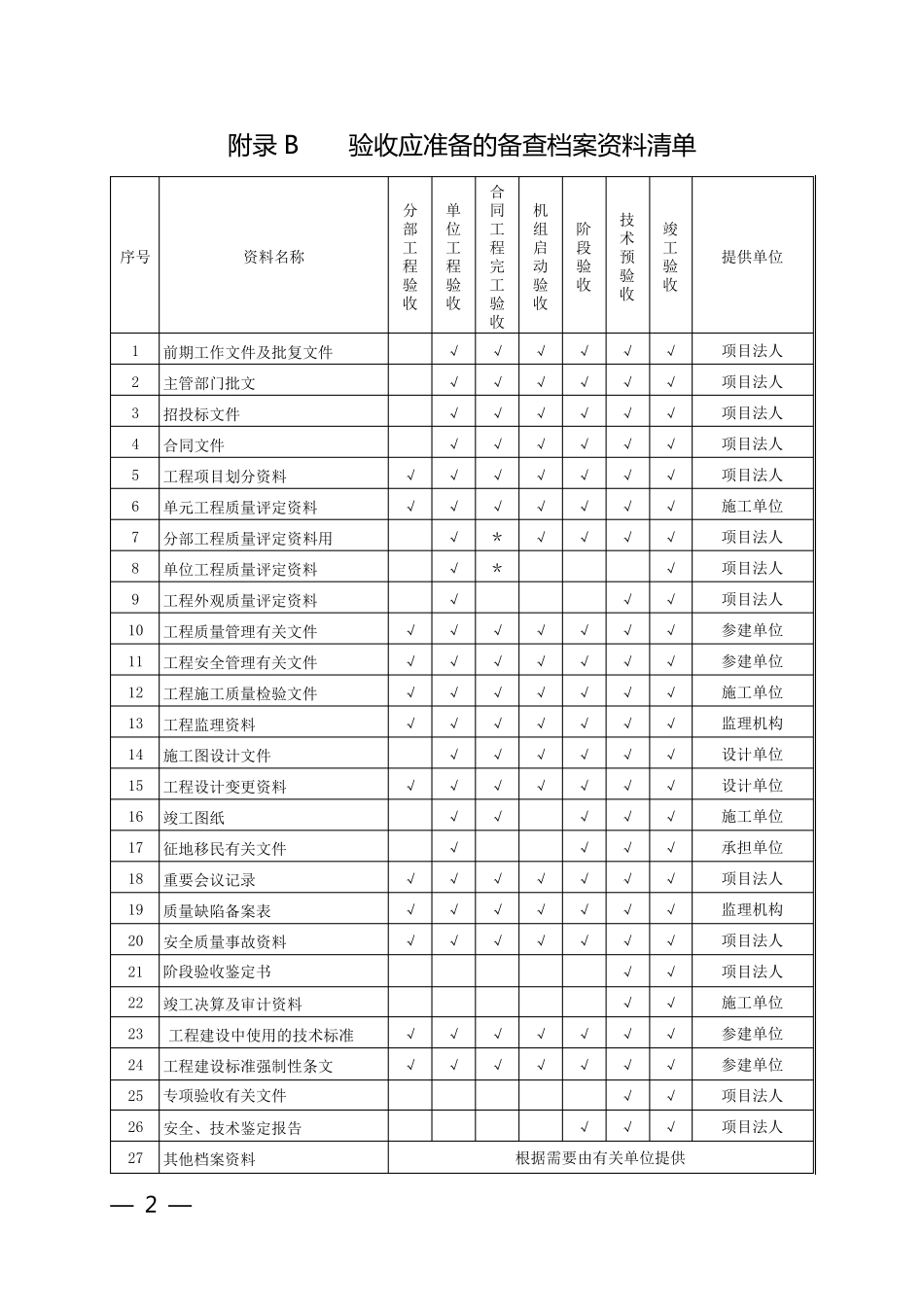 水利水电工程验收常用资料格式_第2页