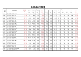 水利水电施工机械台时费定额(2002)