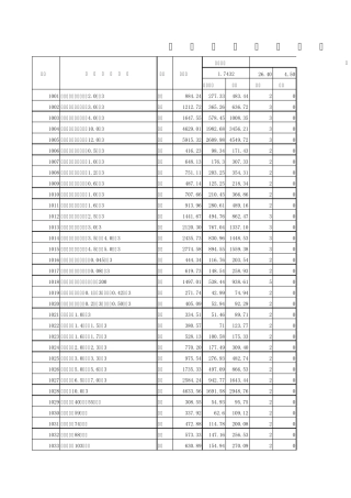 水利水电施工机械台班费定额1991