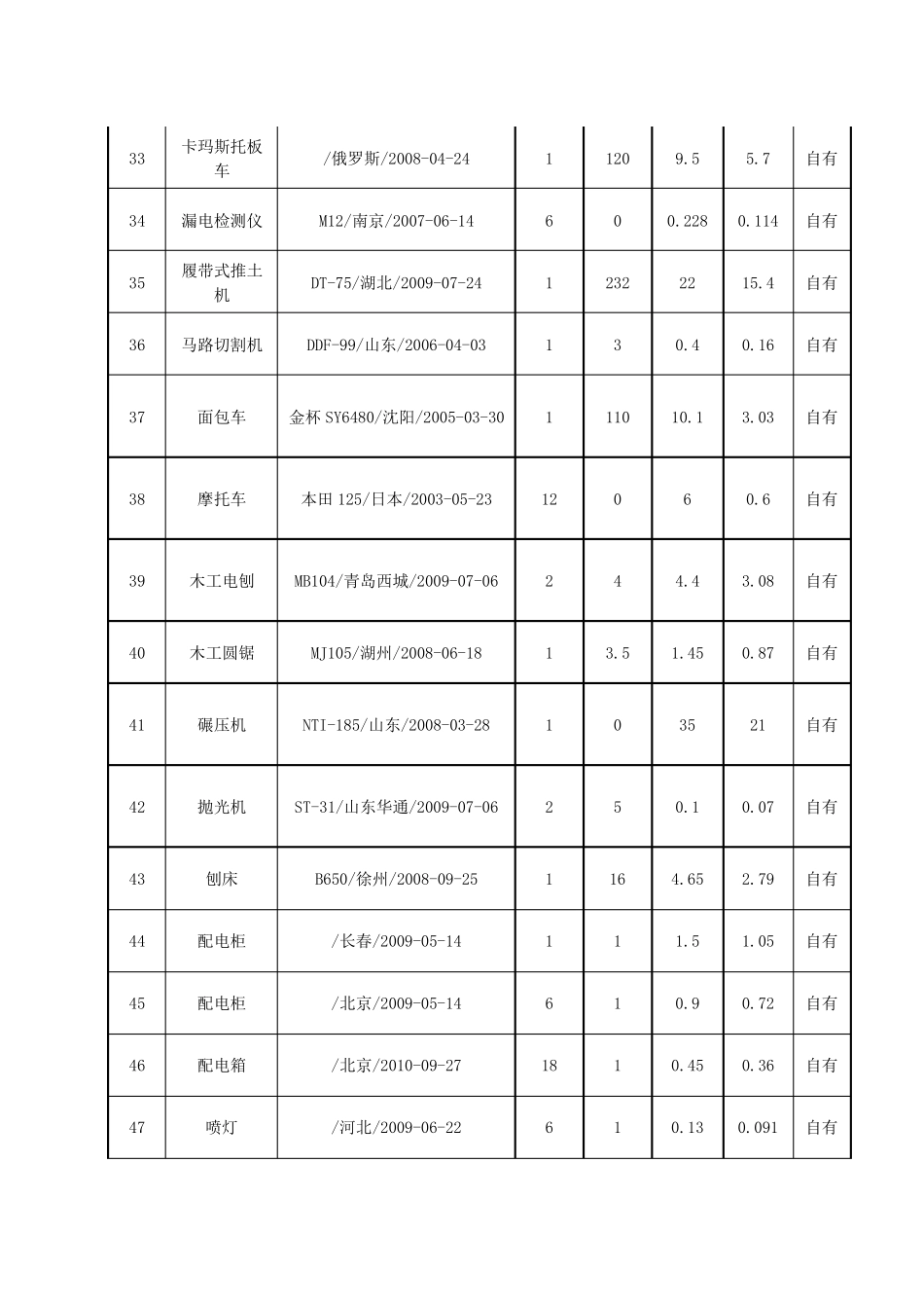 水利水电机械设备一览表_第3页