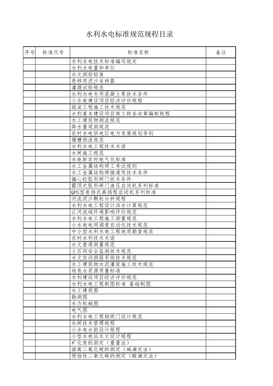 水利水电标准规范目录(SL)_第1页