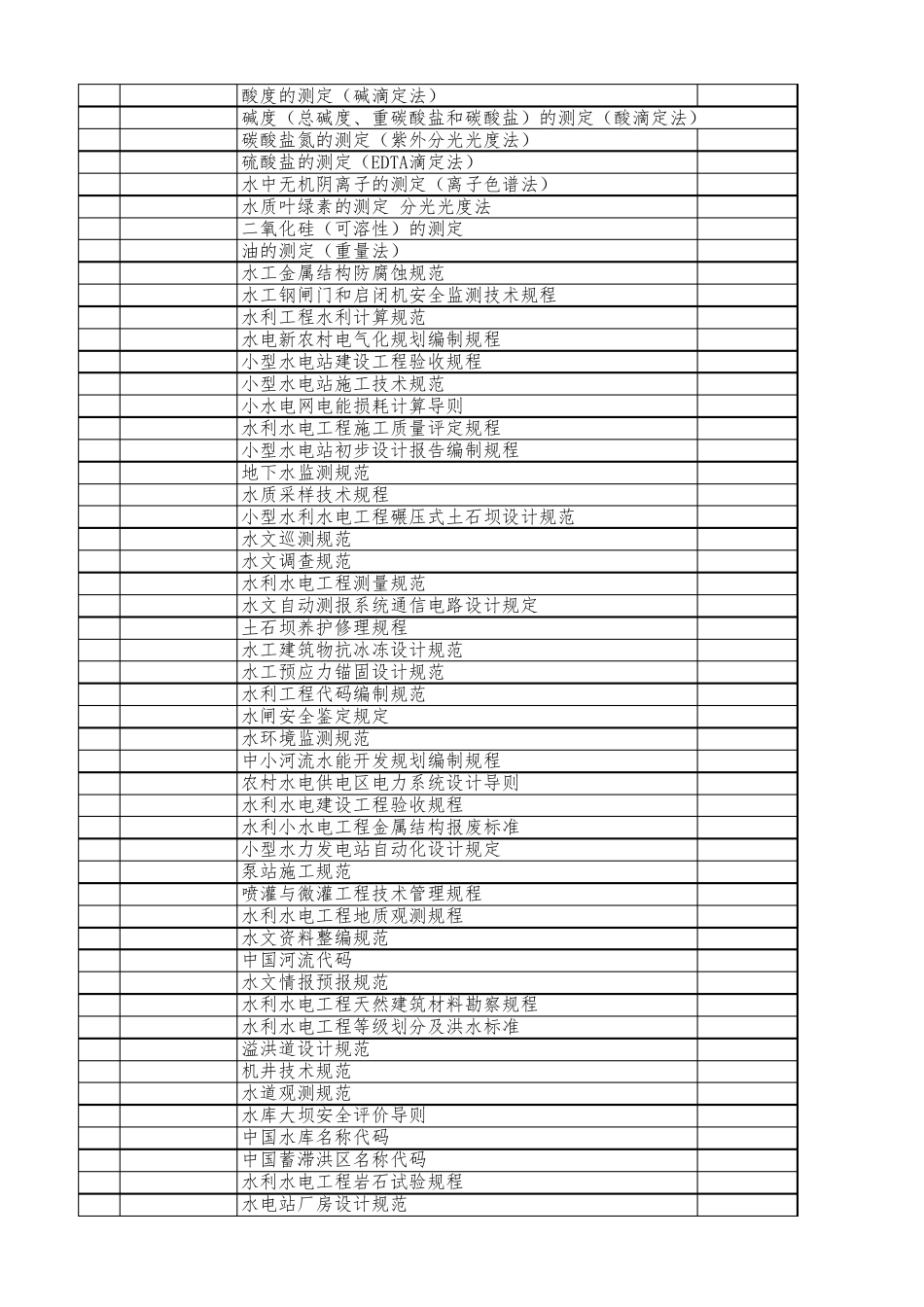 水利水电标准规范目录(SL)_第2页