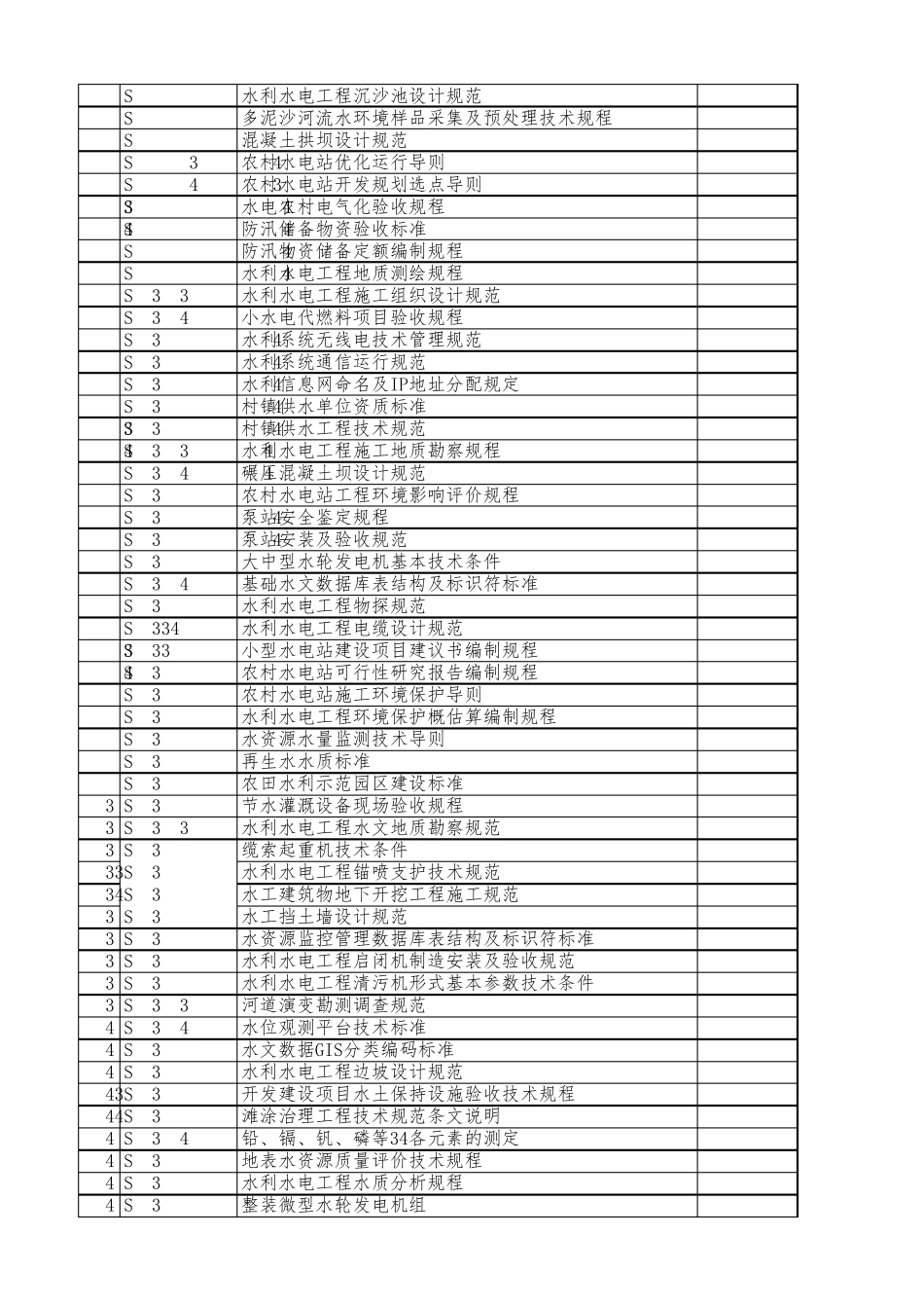 水利水电标准规范目录(SL)_第3页