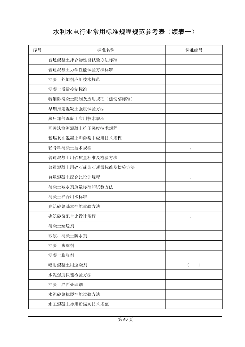 水利水电行业常用标准规程规范参考表13_第2页