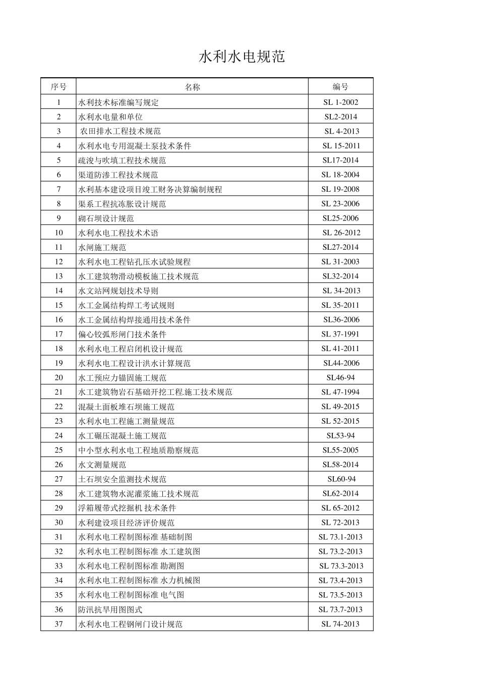 水利水电规范2015_第1页
