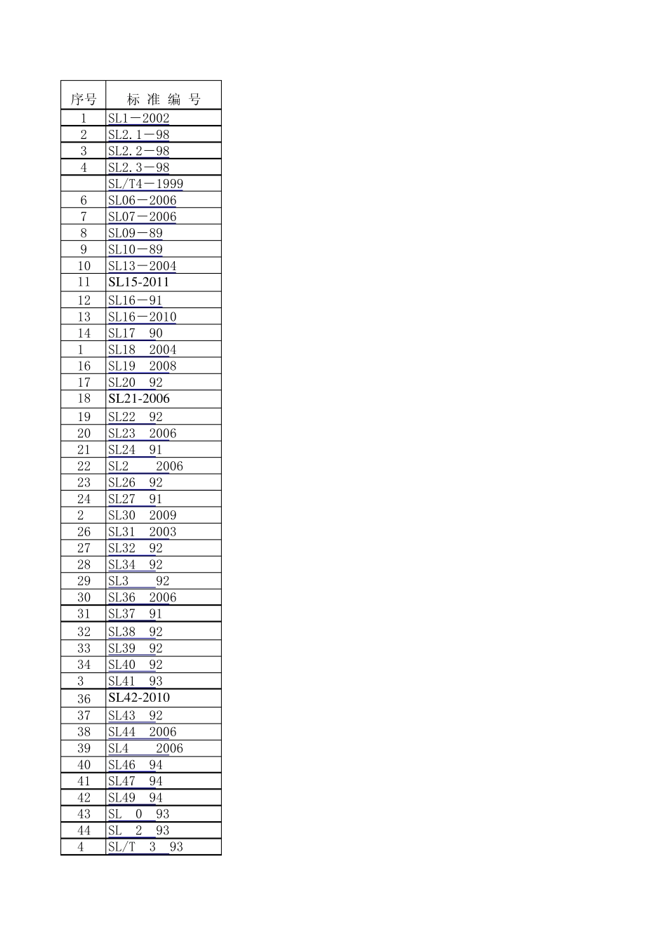 水利水电规范大全_第1页