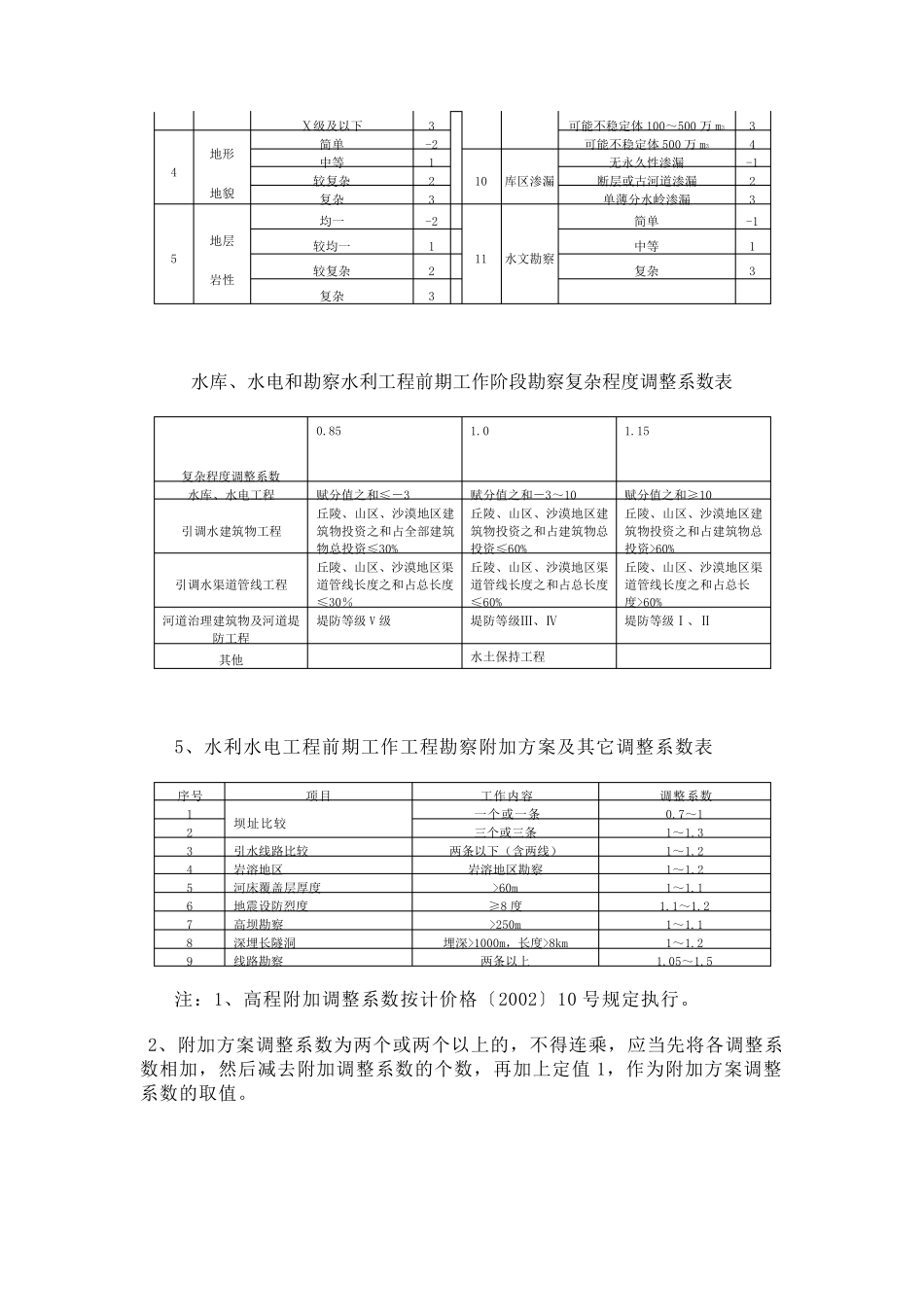 水利水电设计费取费标准_第3页