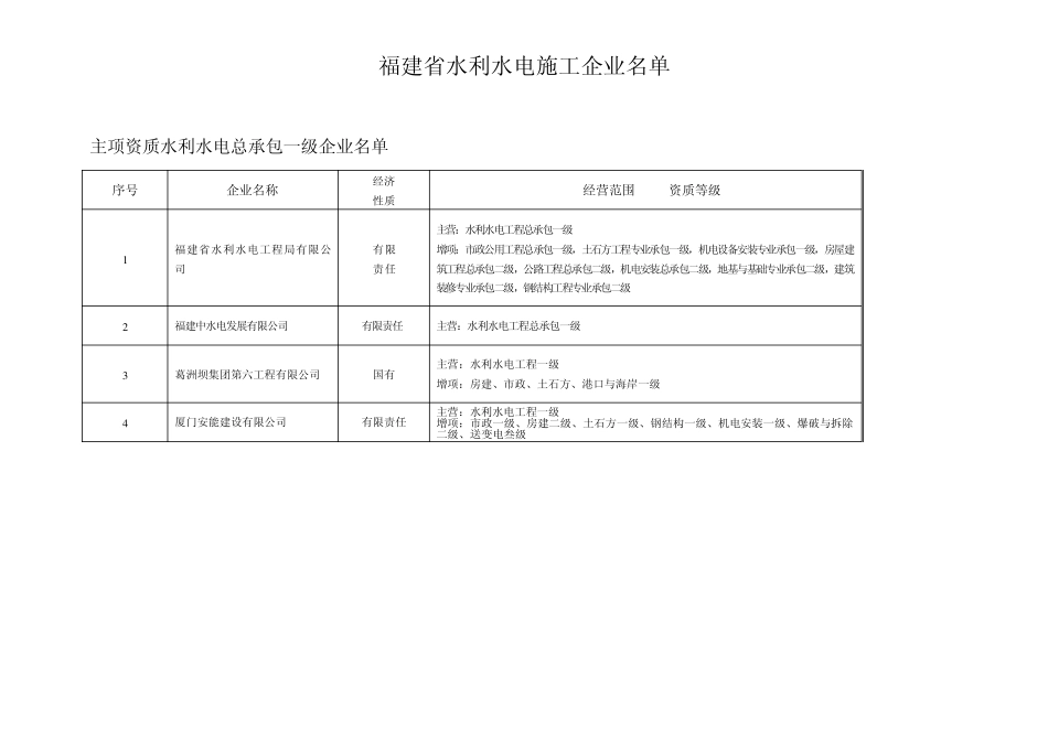 水利水电资质一级企业_第1页