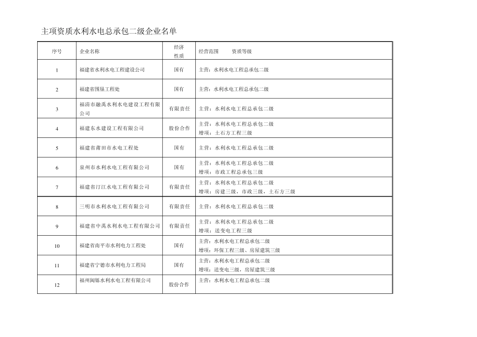 水利水电资质一级企业_第2页