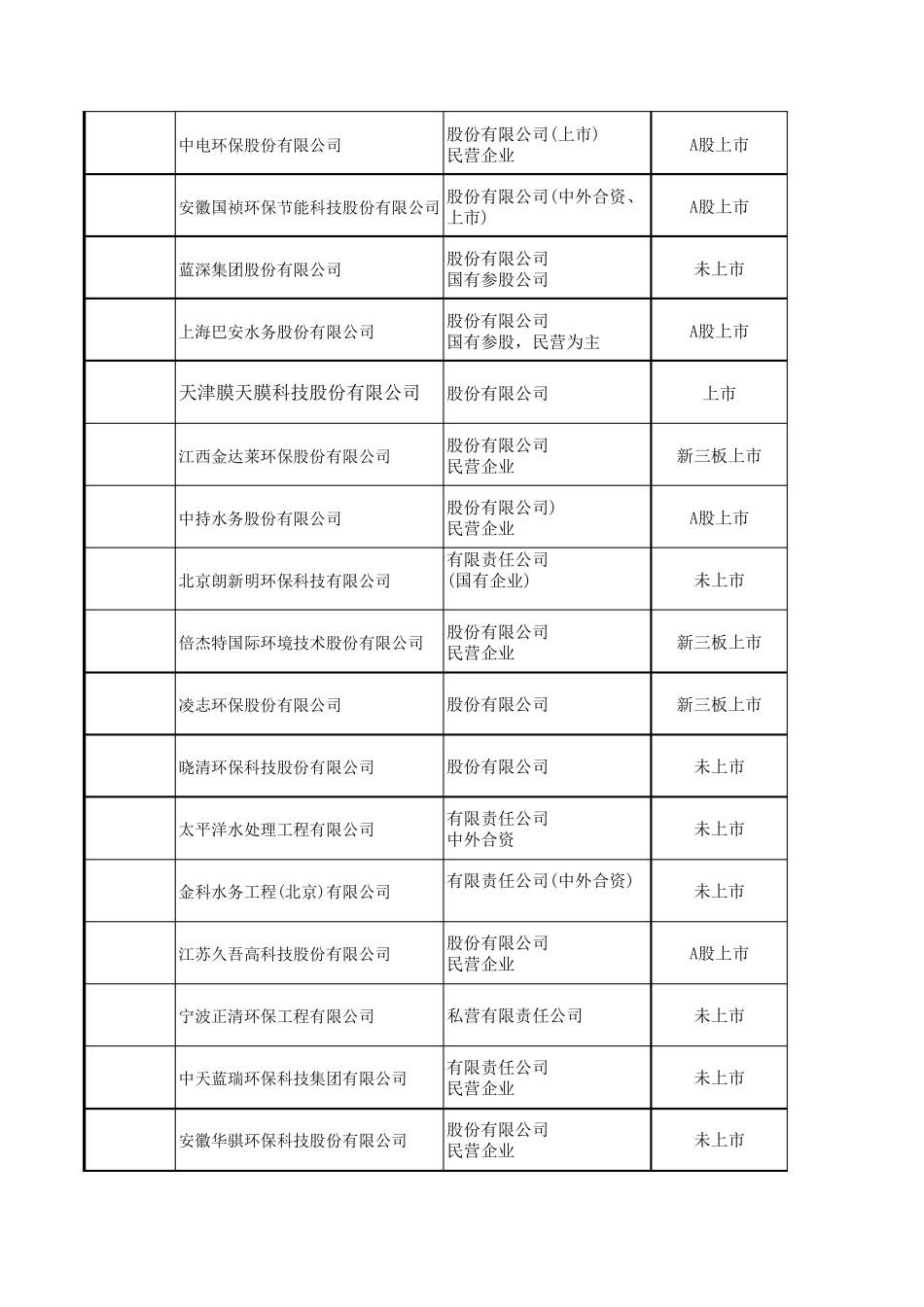 水务公司前50强_第2页