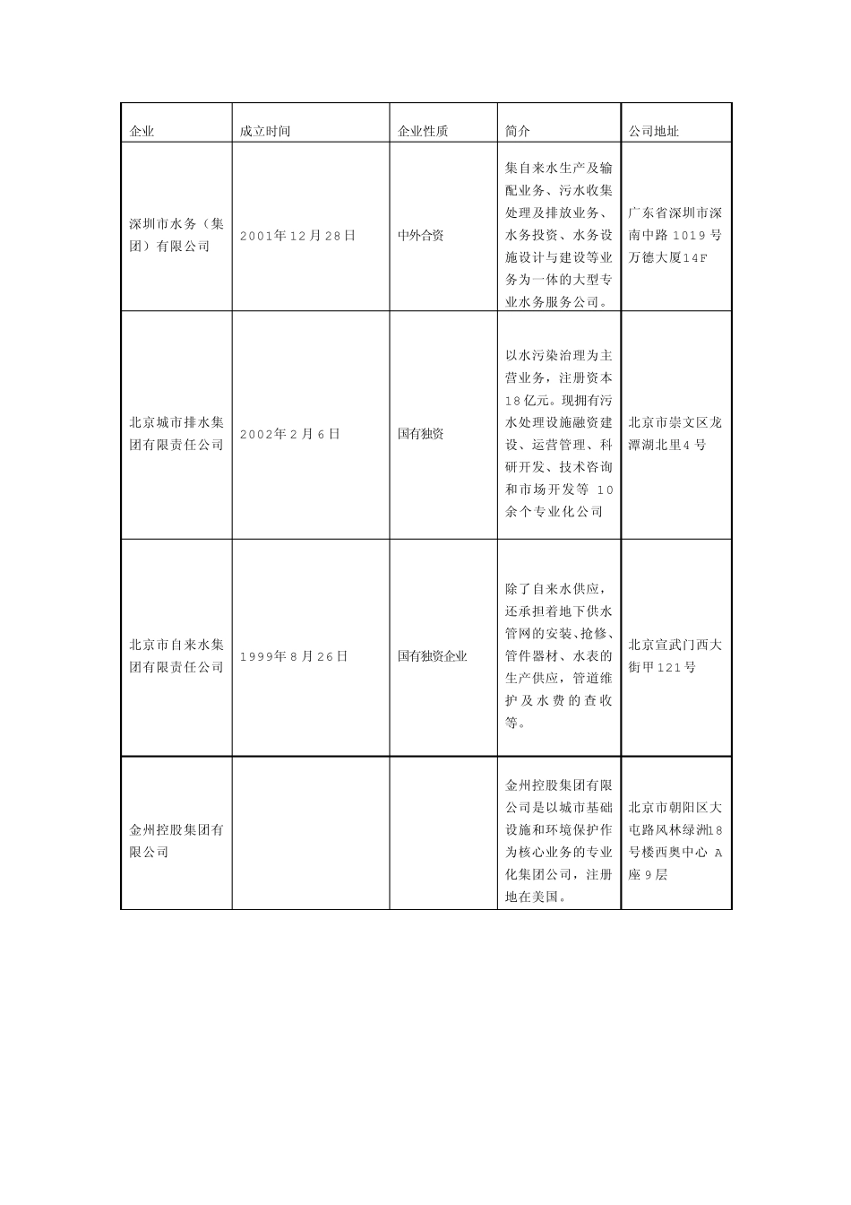 水务公司大全_第1页