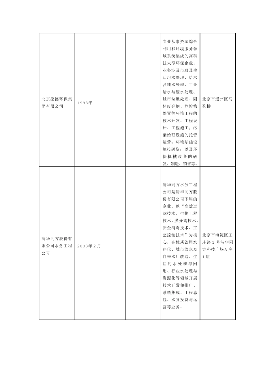 水务公司大全_第2页