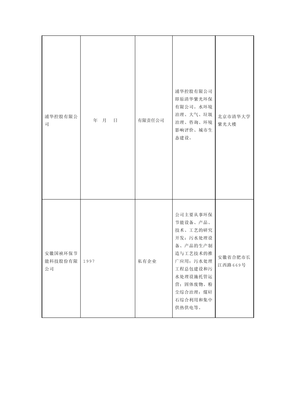 水务公司大全_第3页