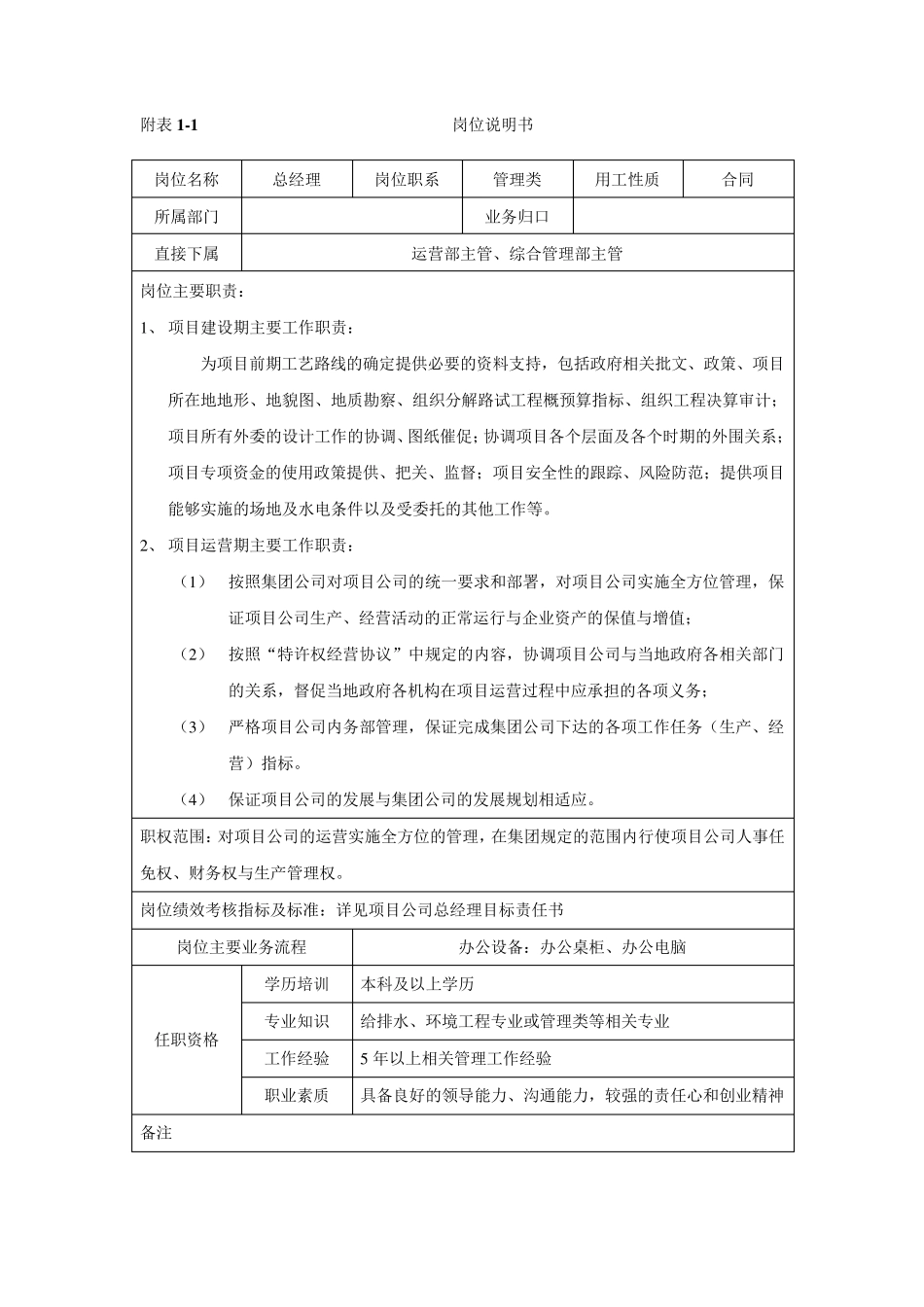 水务项目公司岗位说明书_第1页