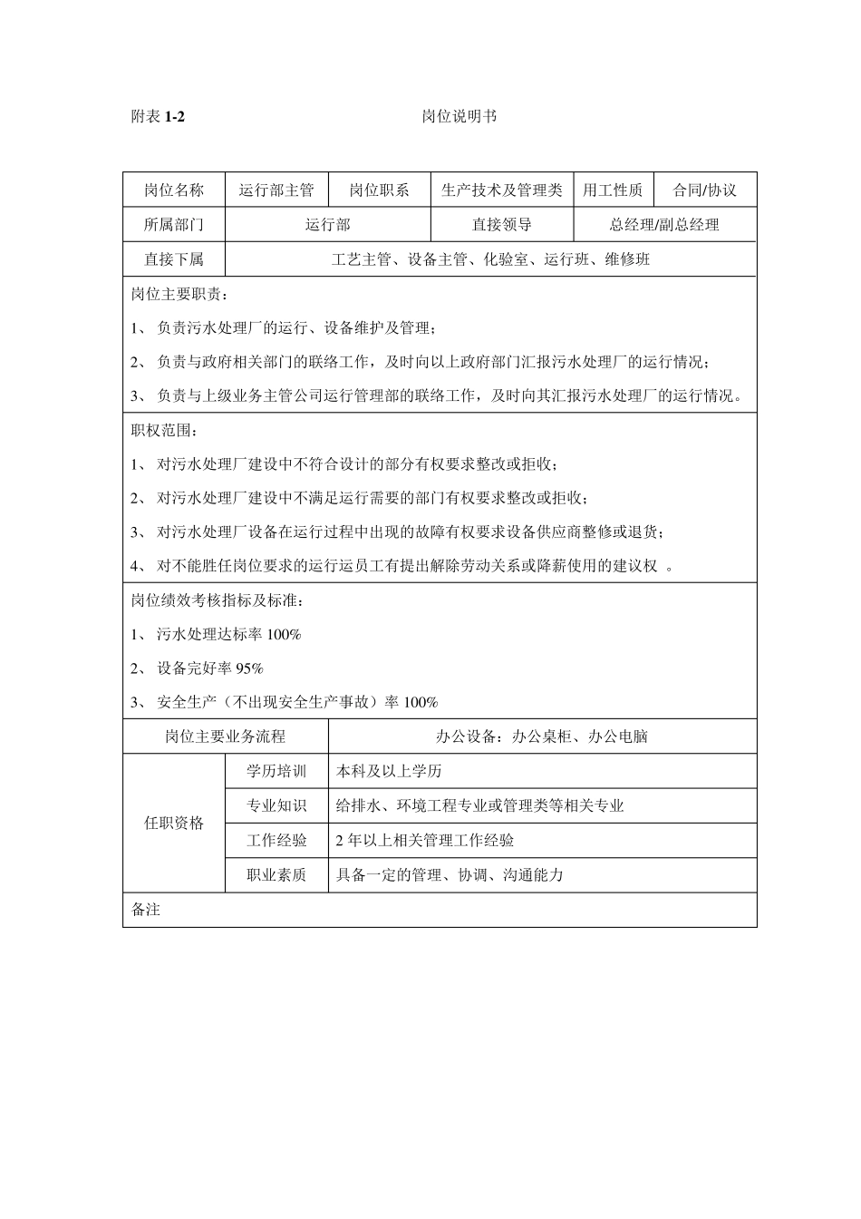 水务项目公司岗位说明书_第2页
