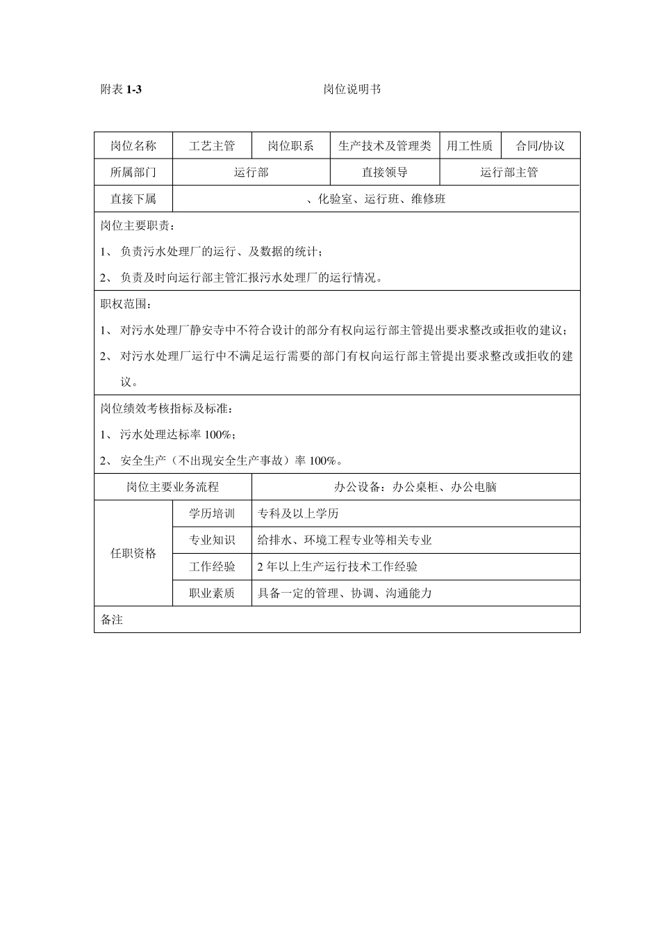 水务项目公司岗位说明书_第3页